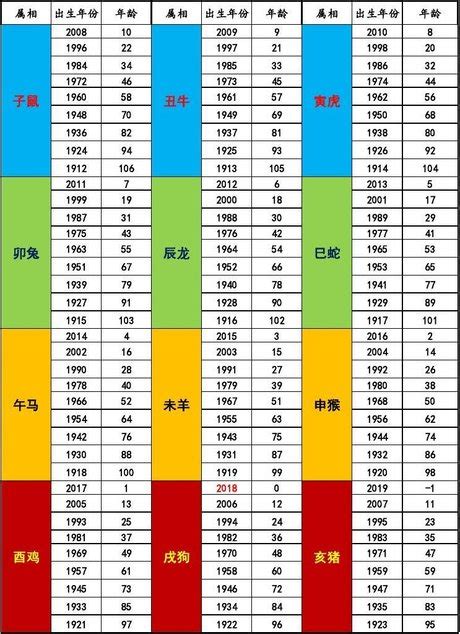 1983年農曆生肖|生肖對應到哪一年？十二生肖年份對照表輕鬆找（西元年、民國年）